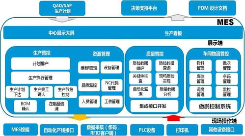 微締電子MES系統(tǒng)解決方案 提升制造業(yè)信息化水平的計算機系統(tǒng)服務(wù)