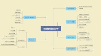 如果你也是一個(gè)迷茫的Java程序員，不妨看看這幾條建議