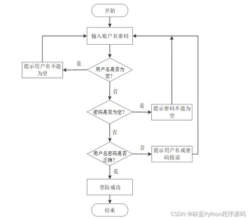 基于SSM框架的JavaWeb家政服務(wù)系統(tǒng)設(shè)計(jì)與開發(fā)