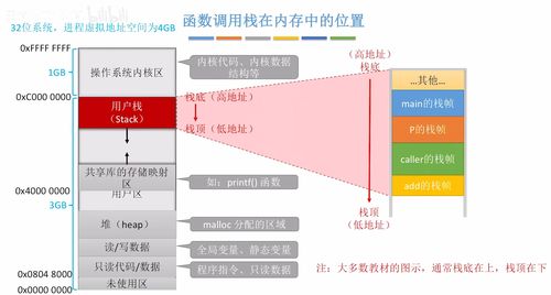 計(jì)算機(jī)組成原理 第四章 指令系統(tǒng)第二部分——匯編語言與函數(shù)調(diào)用