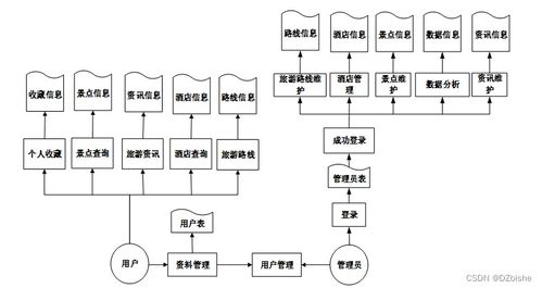 基于Django的智能景區(qū)推薦系統(tǒng)設(shè)計(jì)與實(shí)現(xiàn)