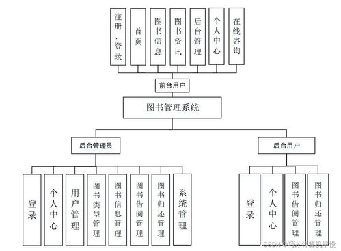 基于Java與SSM框架的計(jì)算機(jī)系統(tǒng)服務(wù)圖書管理系統(tǒng)設(shè)計(jì)與實(shí)現(xiàn)