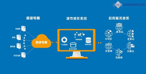 企業(yè)軟件動畫宣傳片 北京MG動畫如何提升抖音計算機系統(tǒng)服務的品牌價值
