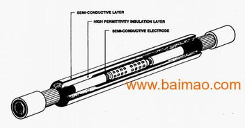 供應(yīng)3M電纜接頭與伊頓中壓開(kāi)關(guān)——西安格非電氣設(shè)備的專(zhuān)業(yè)制造